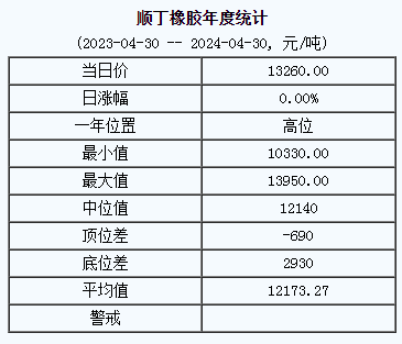 順丁橡膠基準(zhǔn)價.png