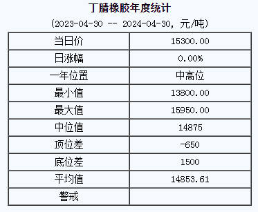 丁腈橡膠基準(zhǔn)價.png