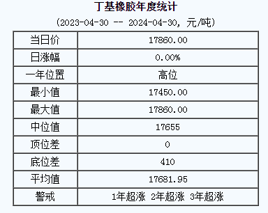 丁基橡膠基準(zhǔn)價(jià).png