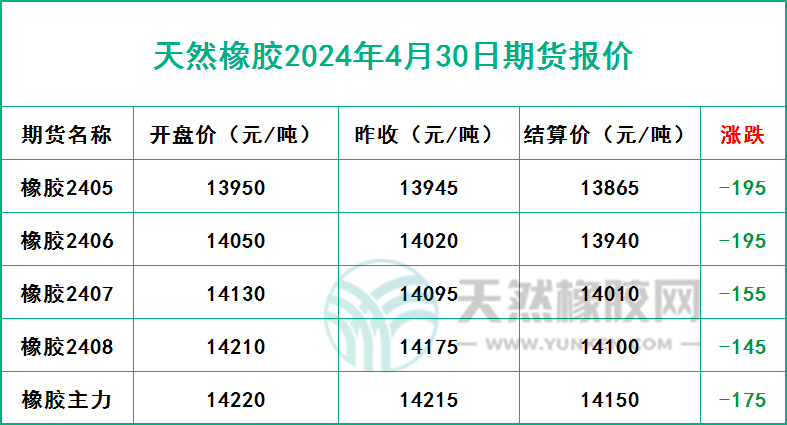 二零二四零四三零期貨報(bào)價(jià).jpg