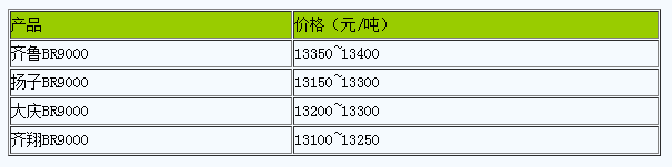 華東地區(qū)順丁橡膠市場行情偏弱運行.png