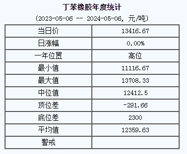 丁苯橡膠基準(zhǔn)價.png