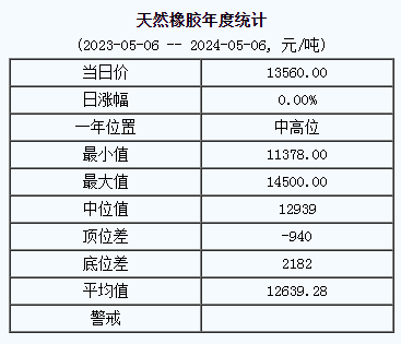 天然橡膠基準(zhǔn)價.png