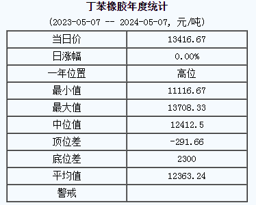 丁苯橡膠基準價.png