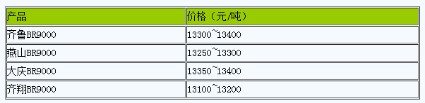 華北地區(qū)順丁橡膠市場(chǎng)行情震蕩整理.png