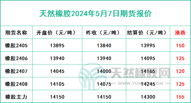 二零二四零五零七期貨報價.jpg
