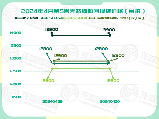 二零二四零五零七橡膠現(xiàn)貨價(jià)格圖一.jpg