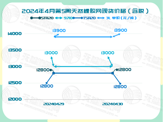 二零二四零五零七橡膠現(xiàn)貨價(jià)格圖二.jpg