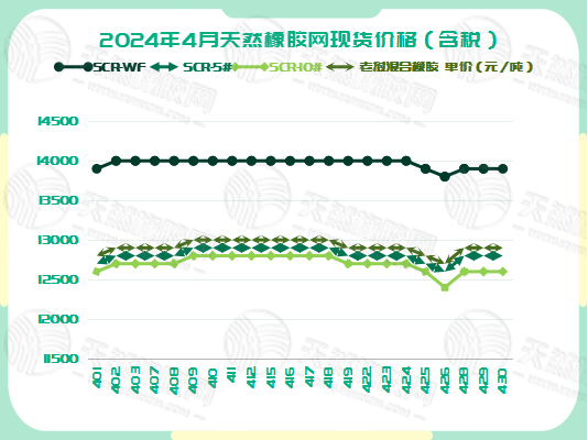二零二四零五零七橡膠現(xiàn)貨價(jià)格圖三.jpg