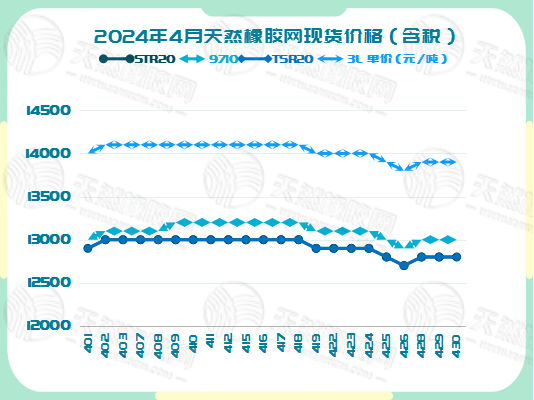 二零二四零五零七橡膠現(xiàn)貨價(jià)格圖四.jpg