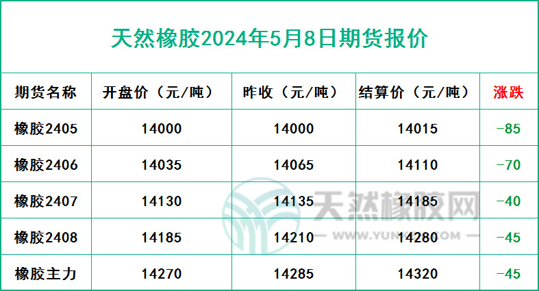 二零二四零五零八期貨報價.jpg