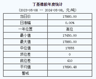 丁基橡膠基準(zhǔn)價(jià).png