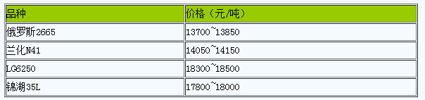 衡水地區(qū)丁腈橡膠市場(chǎng)行情大穩(wěn)小動(dòng).png