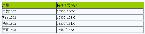 廣東地區(qū)丁苯橡膠市場行情震蕩整理.png