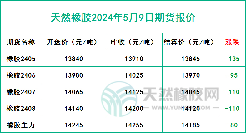 二零二四零五零九期貨報(bào)價(jià).jpg