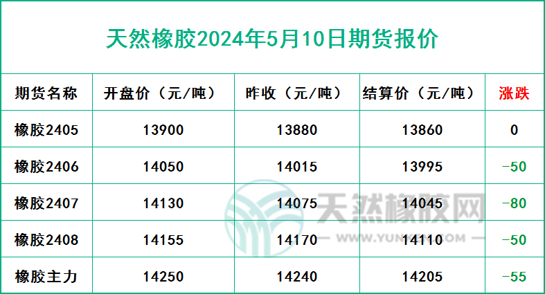 二零二四零五一零期貨報(bào)價(jià).jpg