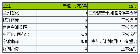 丁腈橡膠市場行情小幅走低.png