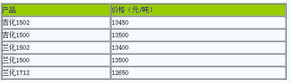 西安地區(qū)丁苯橡膠市場行情小幅整理.png