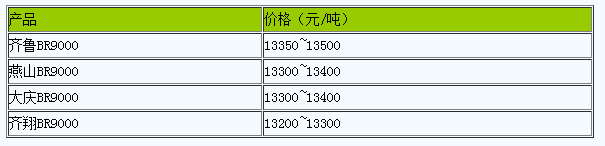 華北地區(qū)順丁橡膠市場行情小幅整理.png