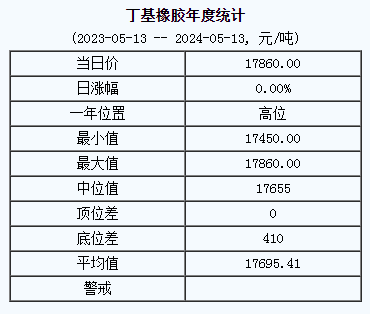 丁基橡膠基準(zhǔn)價(jià).png