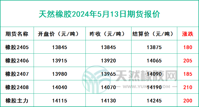 二零二四零五一三期貨報(bào)價(jià).jpg
