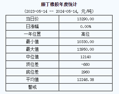 順丁橡膠基準(zhǔn)價(jià).png
