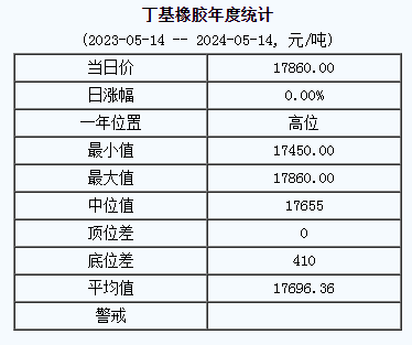 丁基橡膠基準(zhǔn)價(jià).png
