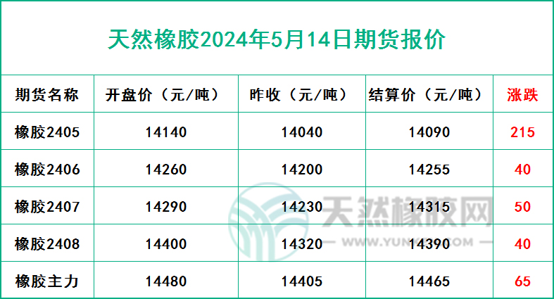 二零二四零五一四期貨報價.jpg
