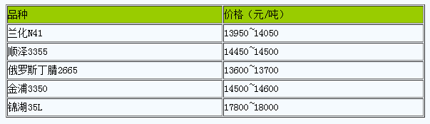 華北地區(qū)丁腈橡膠市場行情窄幅震蕩.png