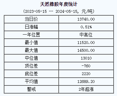 天然橡膠基準(zhǔn)價(jià).png