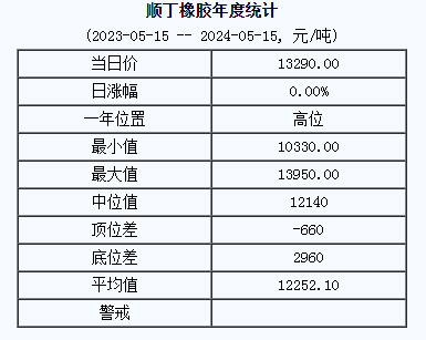 順丁橡膠基準(zhǔn)價(jià).png