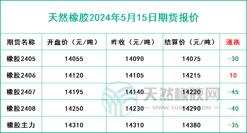 二零二四零五一五期貨報(bào)價(jià).jpg