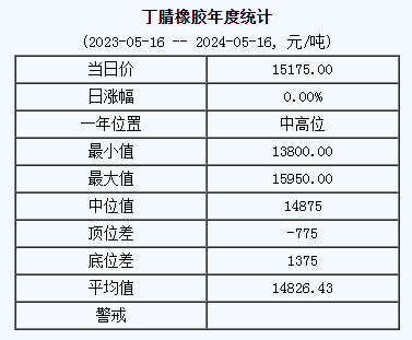丁腈橡膠基準(zhǔn)價.png