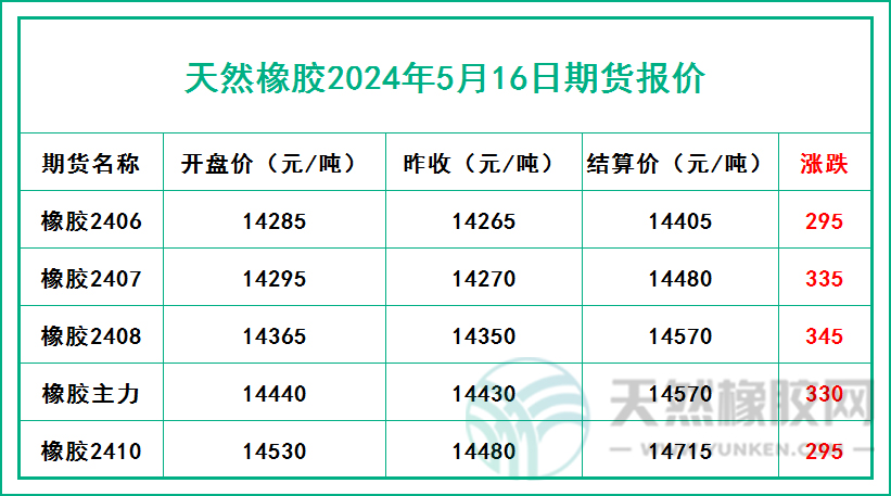 二零二四零五一六期貨報(bào)價(jià).jpg