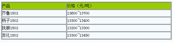 浙江地區(qū)丁苯橡膠市場行情窄幅震蕩（20240516）