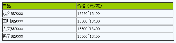 廣東地區(qū)順丁橡膠市場行情小幅震蕩（20240516）