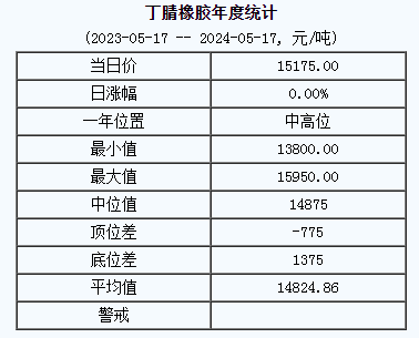 丁腈橡膠基準(zhǔn)價(jià).png