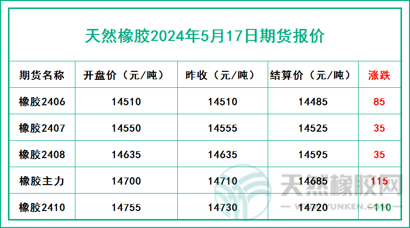 二零二四零五一七期貨報價.jpg