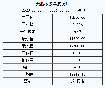 天然橡膠基準(zhǔn)價.png