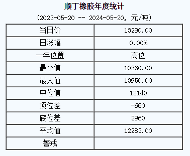 順丁橡膠基準價.png
