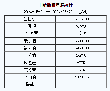 丁腈橡膠基準價.png