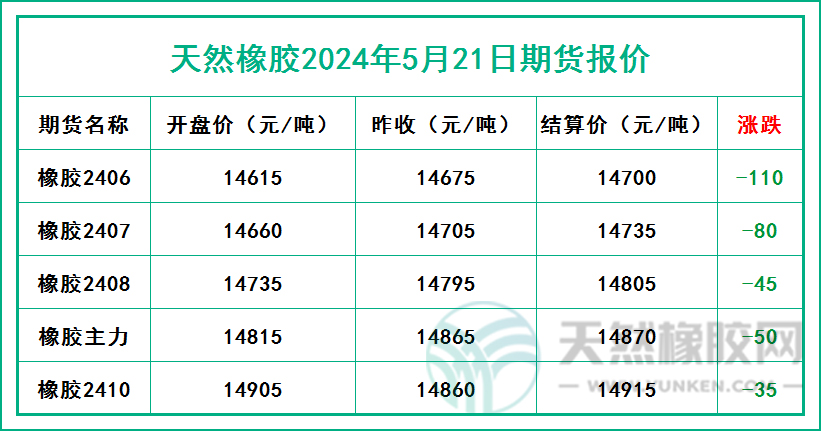 二零二四零五二一期貨報價.jpg