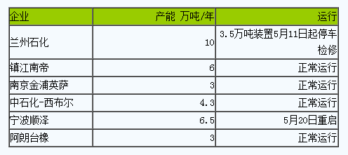 丁腈橡膠市場(chǎng)行情弱勢(shì)整理.png