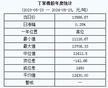 丁苯橡膠基準(zhǔn)價(jià).png