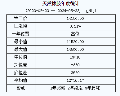 天然橡膠基準(zhǔn)價(jià).png