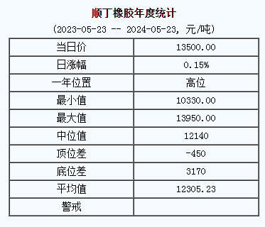 順丁橡膠基準價.png