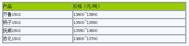 浙江地區(qū)丁苯橡膠市場行情大穩(wěn)小動(dòng).png