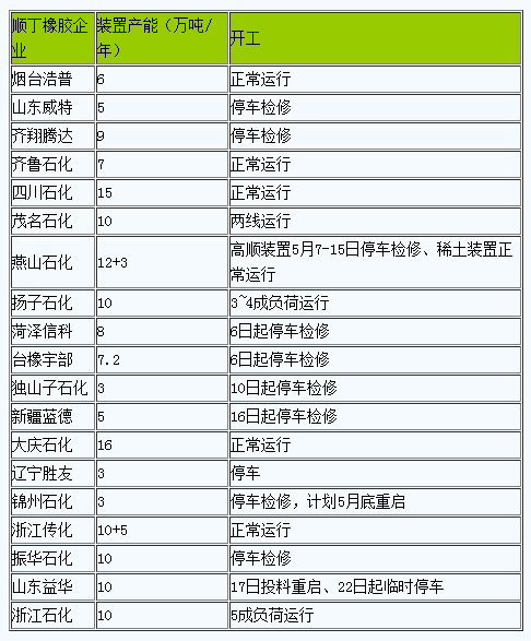 丁二烯橡膠市場行情小幅走高.png