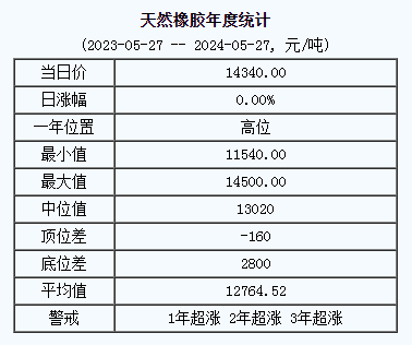 天然橡膠基準(zhǔn)價.png