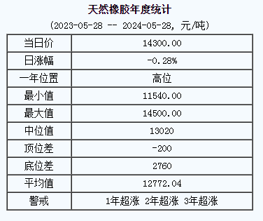天然橡膠基準(zhǔn)價(jià).png